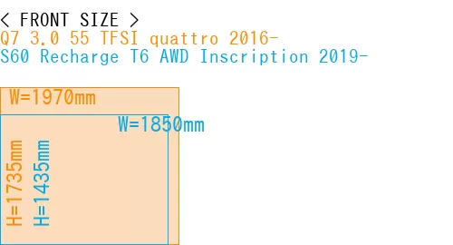 #Q7 3.0 55 TFSI quattro 2016- + S60 Recharge T6 AWD Inscription 2019-